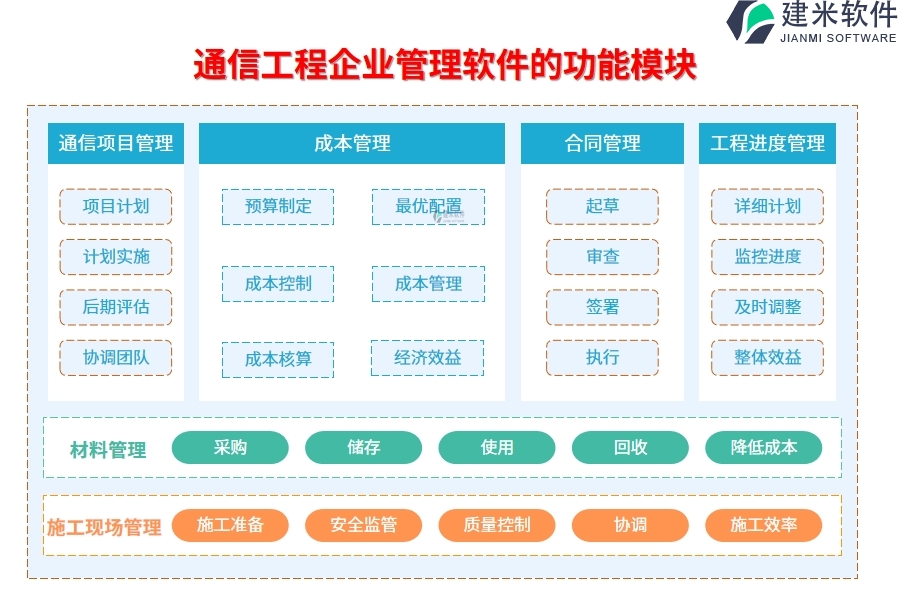 通信工程企业管理软件的功能模块