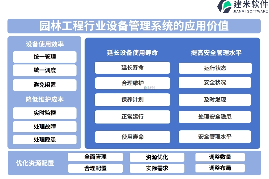 园林工程行业设备管理系统的应用价值