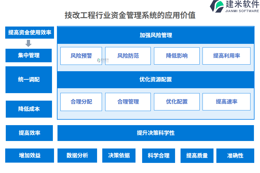 技改工程行业在资金管理的痛点和挑战