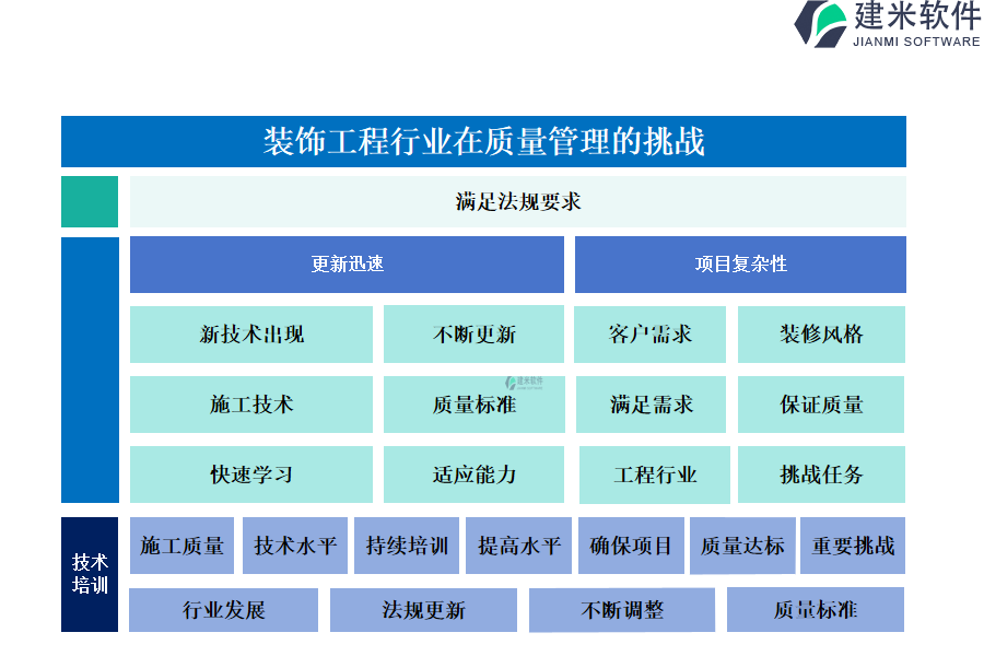 装饰工程行业在质量管理的挑战