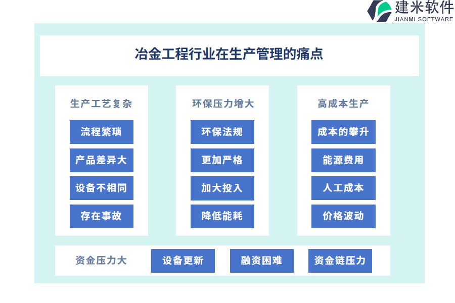 冶金工程行业在生产管理的痛点和挑战