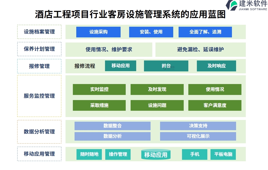 酒店工程项目行业客房设施管理系统的应用蓝图