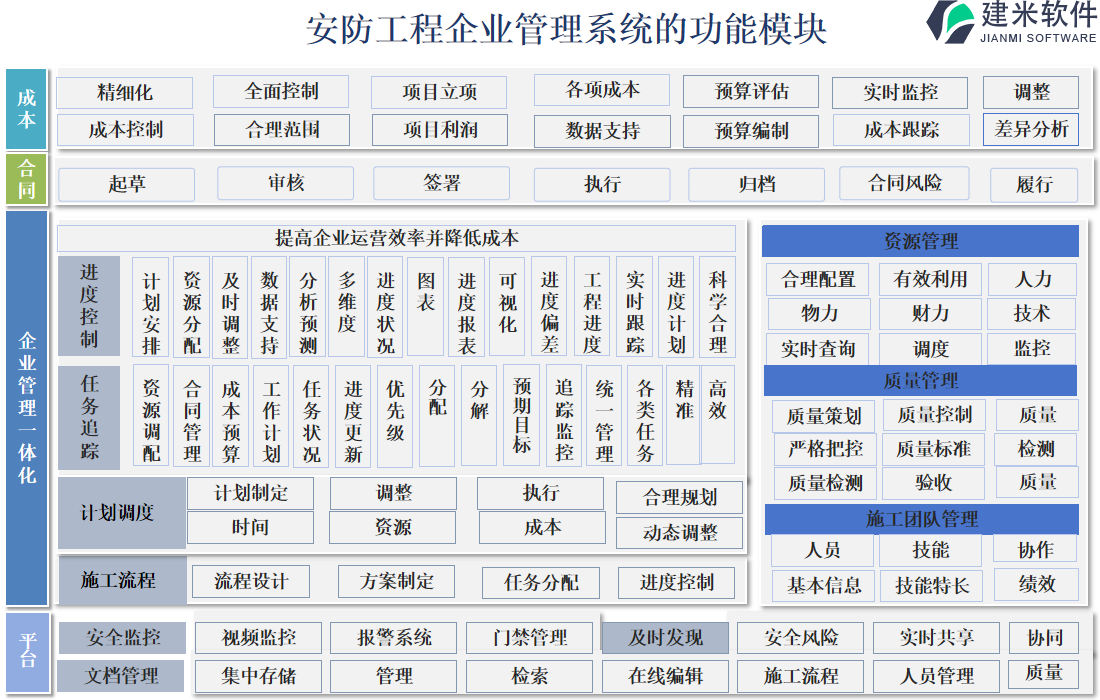 安防工程管理系统