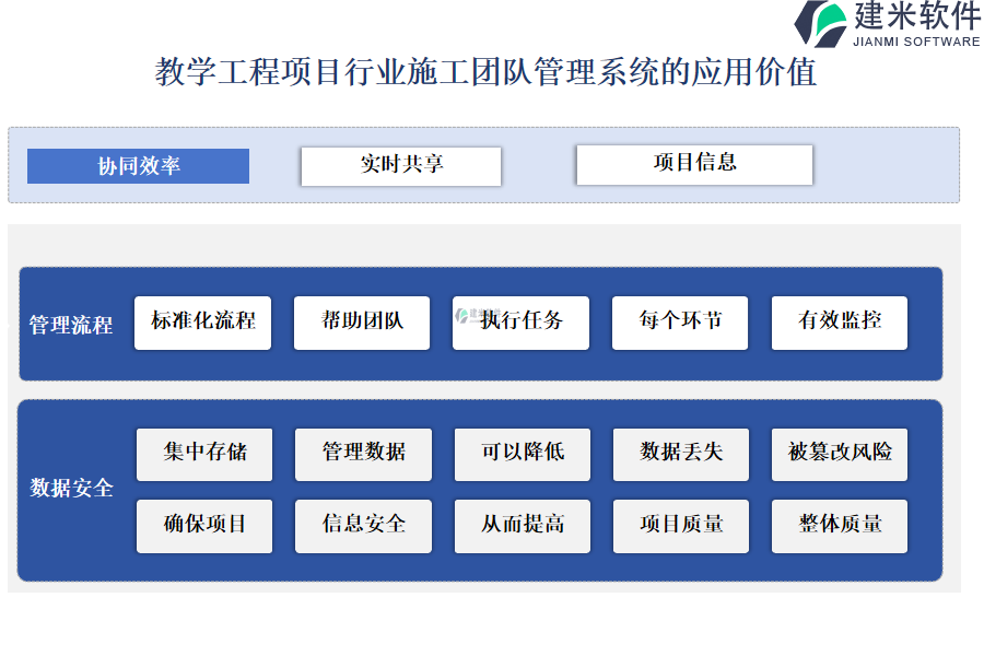 教学工程项目行业施工团队管理系统的应用价值