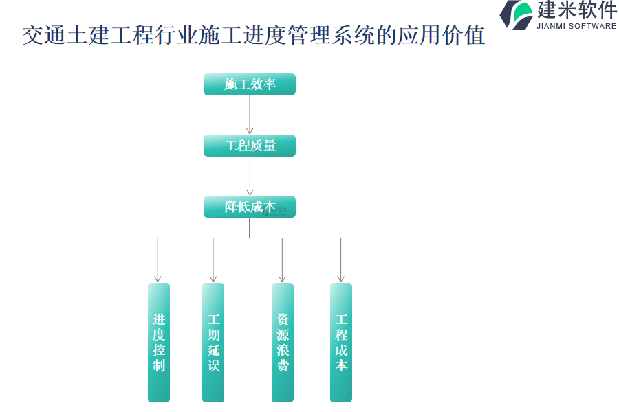 交通土建工程行业施工进度管理系统的应用价值