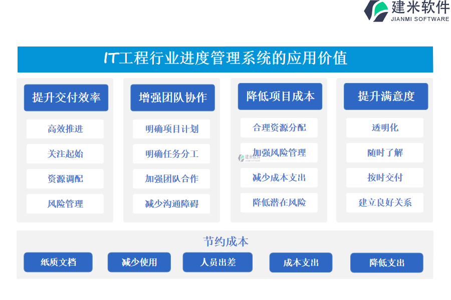 IT工程行业进度管理系统的应用价值