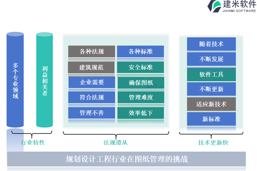 规划设计工程行业在图纸管理的挑战