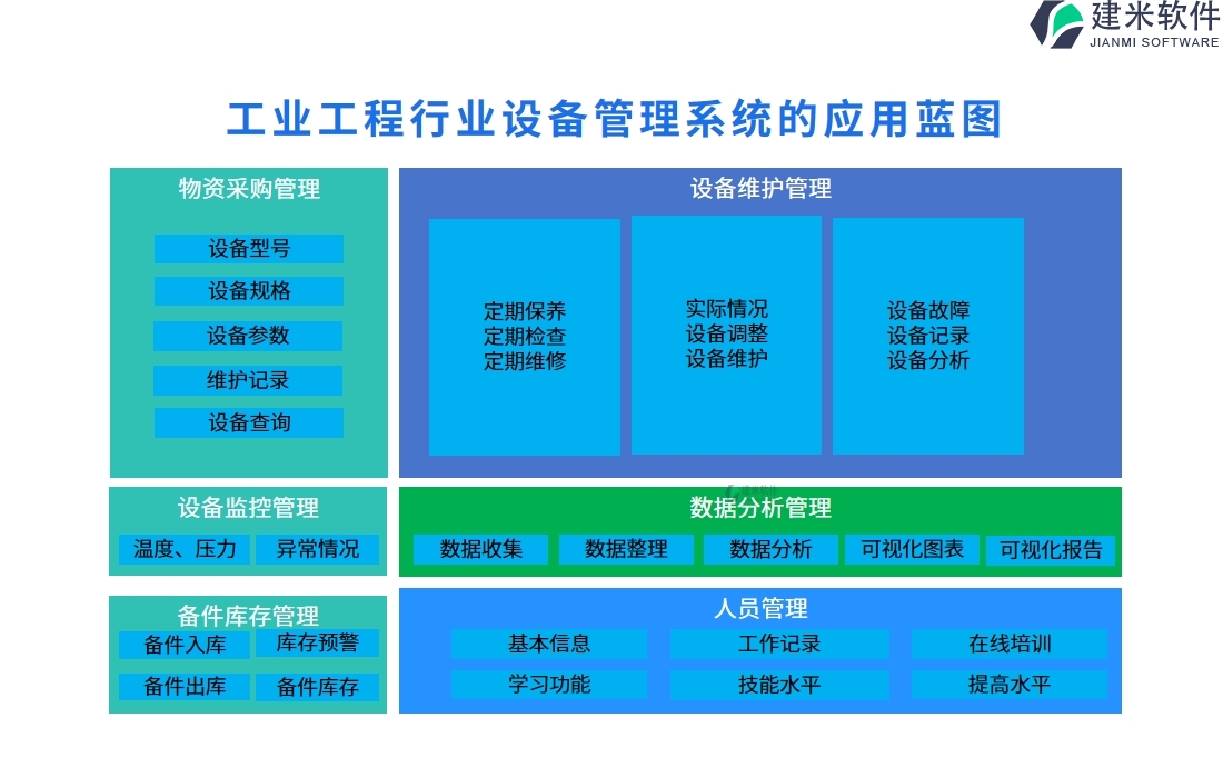 工业工程行业设备管理系统的应用蓝图