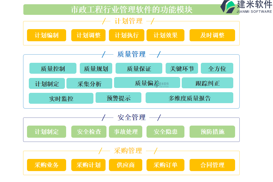 市政工程行业管理软件的功能模块