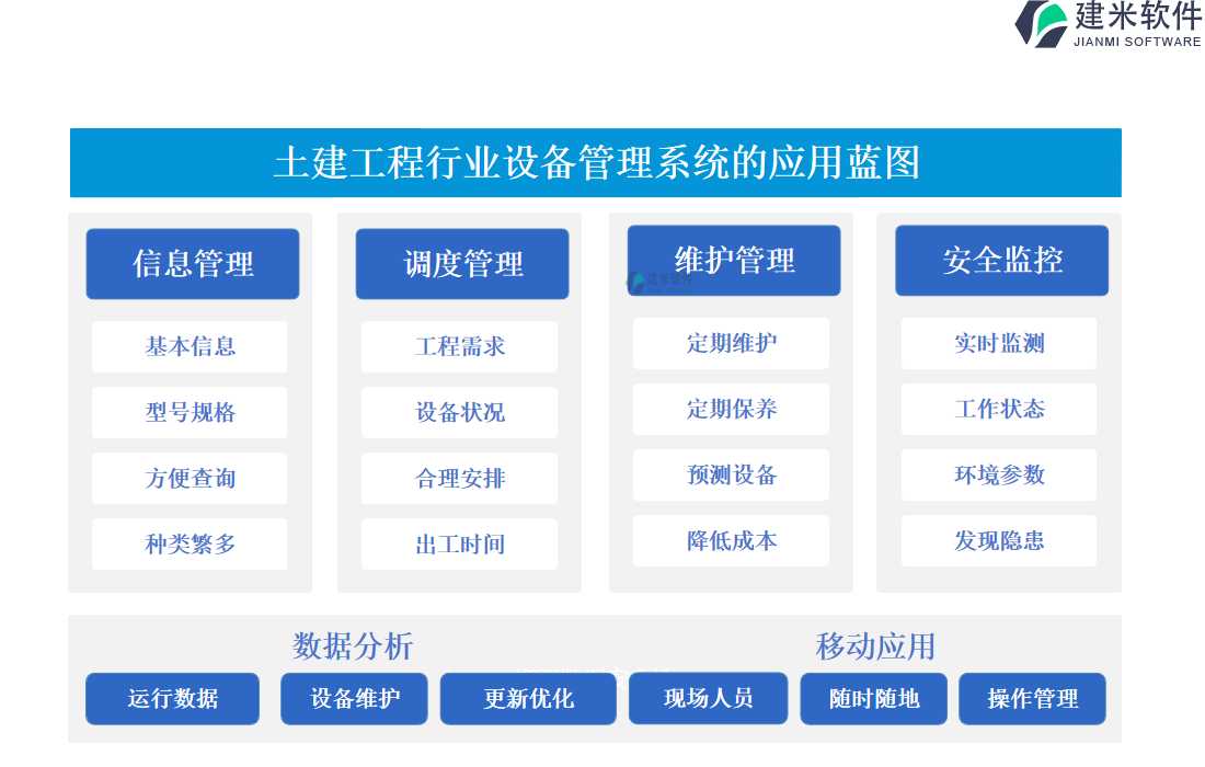 土建工程行业设备管理系统的应用蓝图