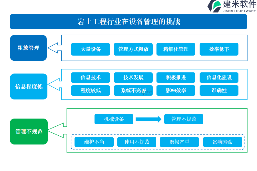 岩土工程行业在设备管理的挑战