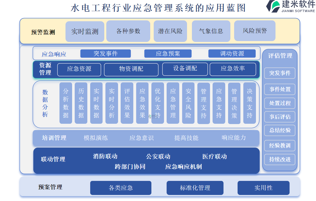 水电工程行业应急管理系统的应用蓝图 