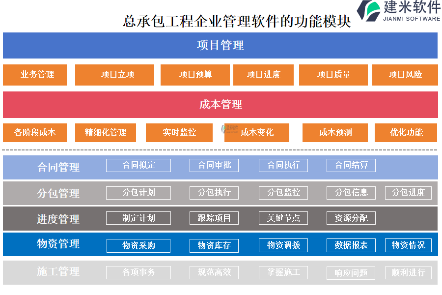 总承包工程企业管理软件的功能模块