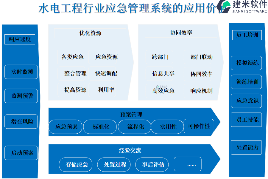 水电工程行业应急管理系统的应用价值 