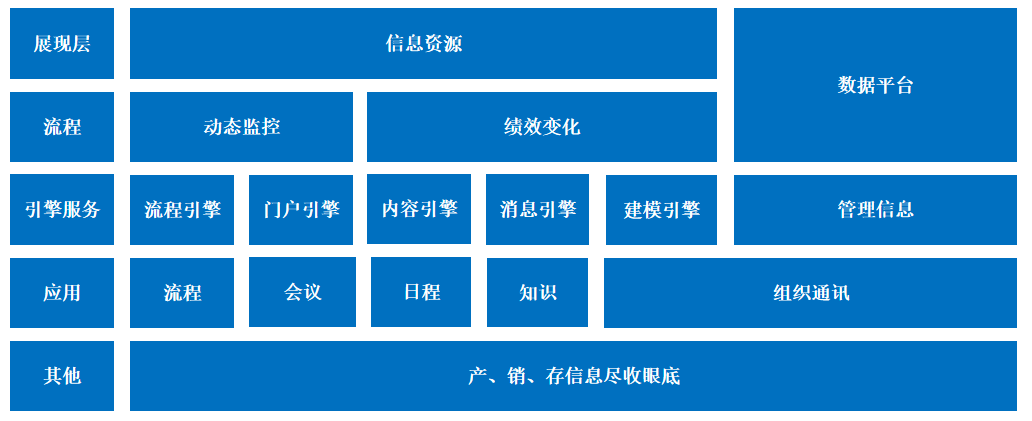 生态链共赢