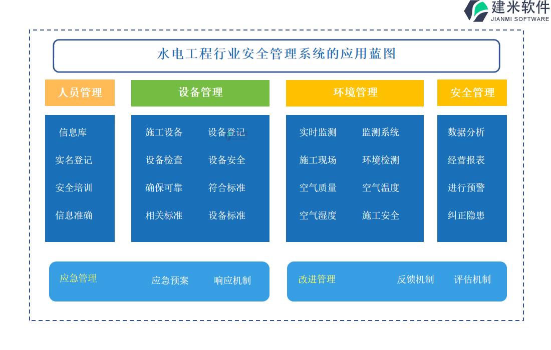 水电工程行业安全管理系统的应用蓝图 