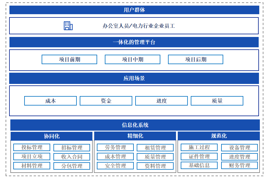 数字车间订单进度看板，订单进度一目了然