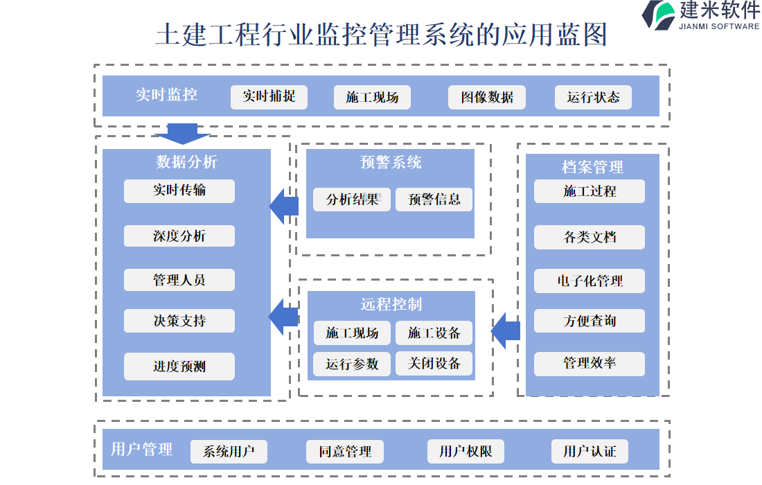 土建工程行业监控管理系统的应用蓝图