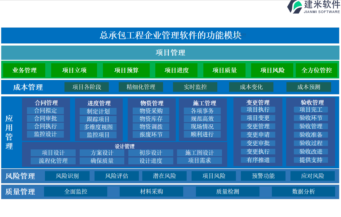 总承包工程企业管理软件的功能模块