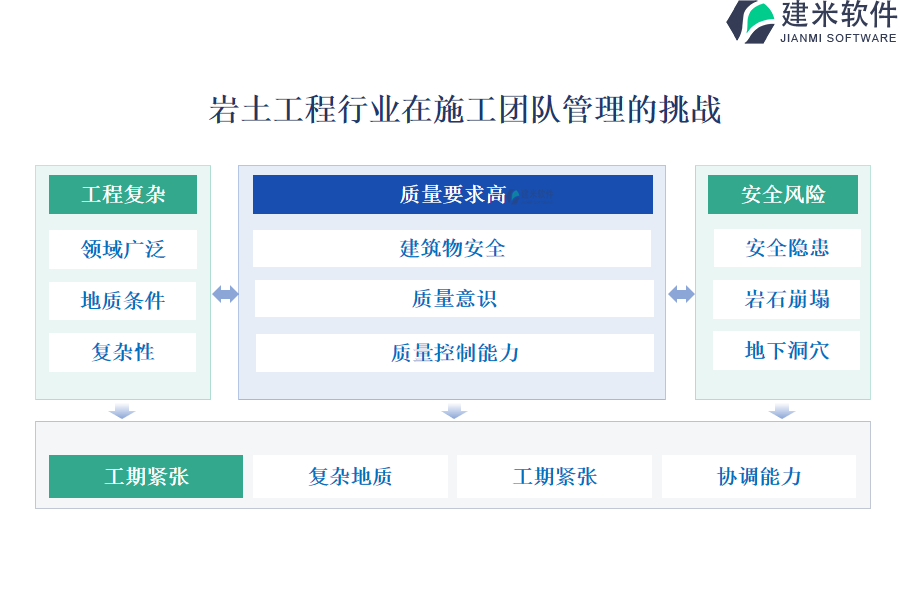 岩土工程行业在施工团队管理的挑战