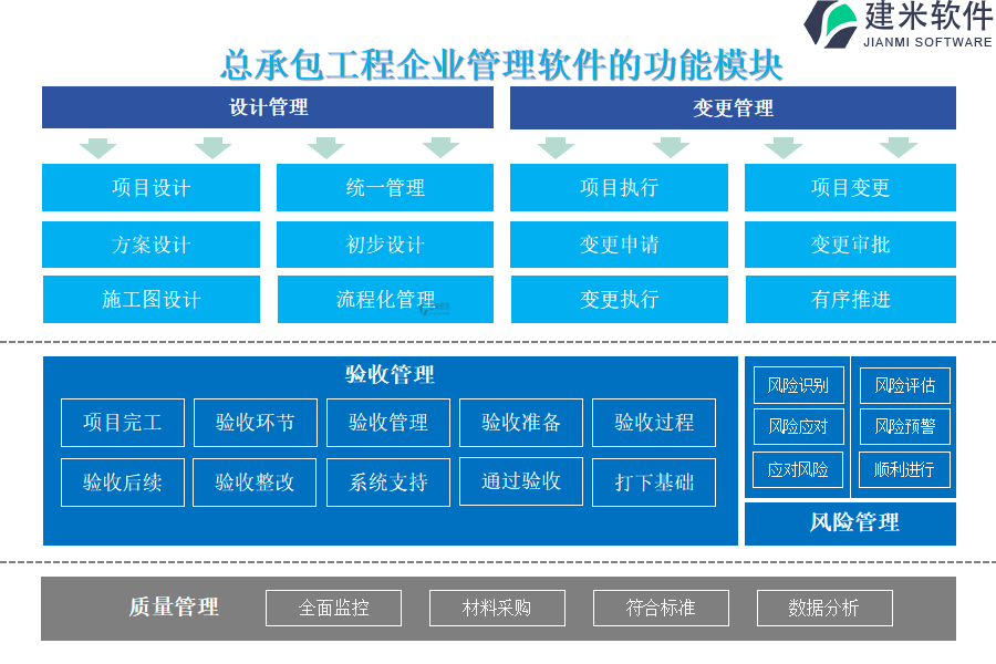 总承包工程企业管理软件的功能模块