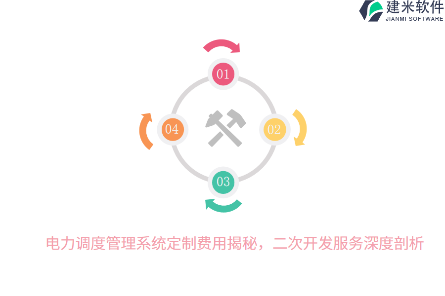 电力调度管理系统定制费用揭秘,二次开发服务深度剖析