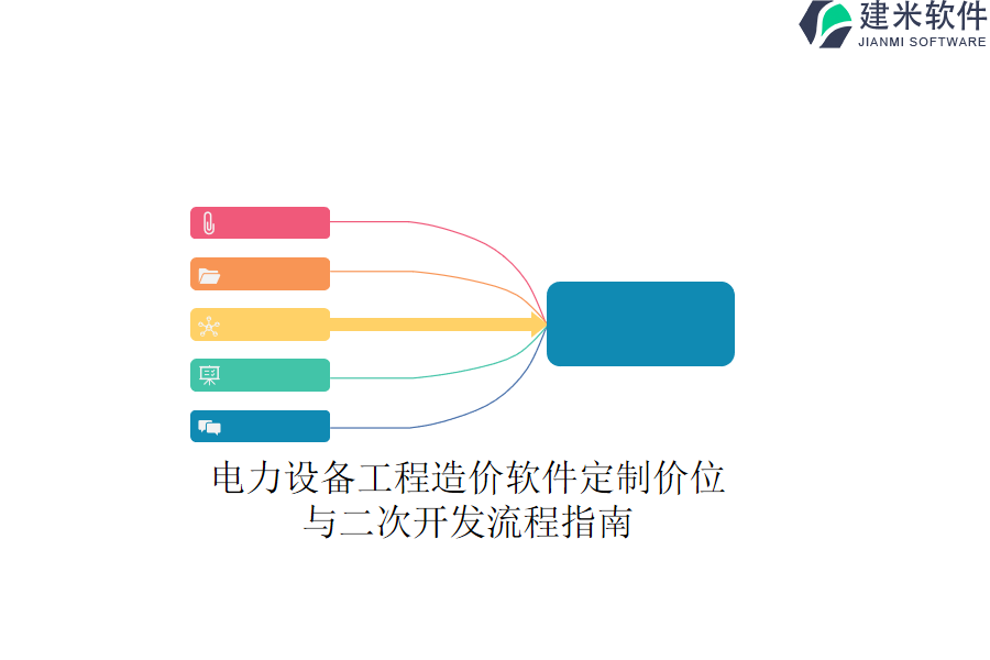 电力设备工程造价软件定制价位与二次开发流程指南