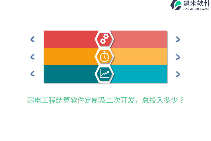 弱电工程结算软件定制及二次开发，总投入多少？