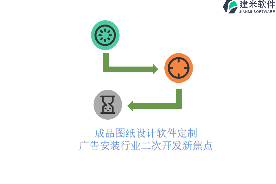 成品图纸设计软件定制，广告安装行业二次开发新焦点