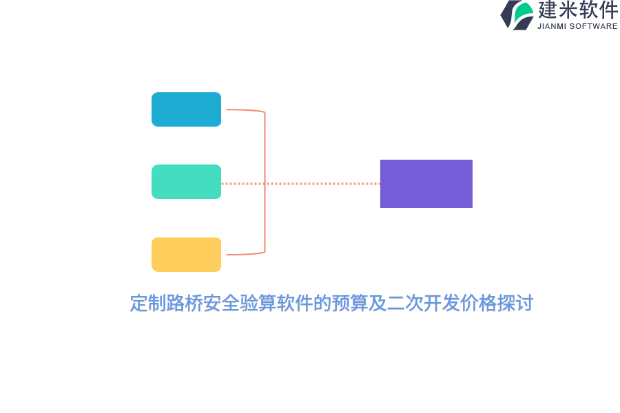定制路桥安全验算软件的预算及二次开发价格探讨
