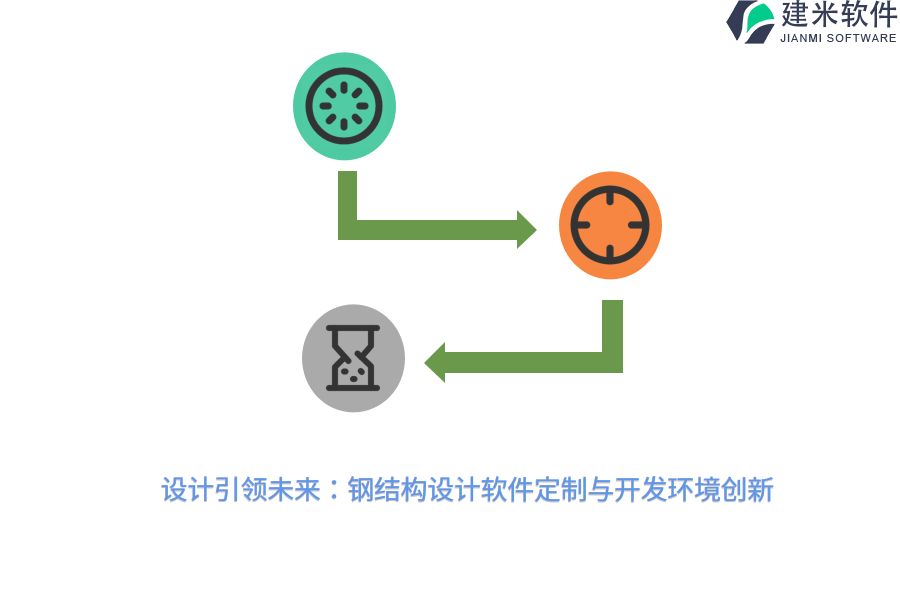 设计引领未来：钢结构设计软件定制与开发环境创新