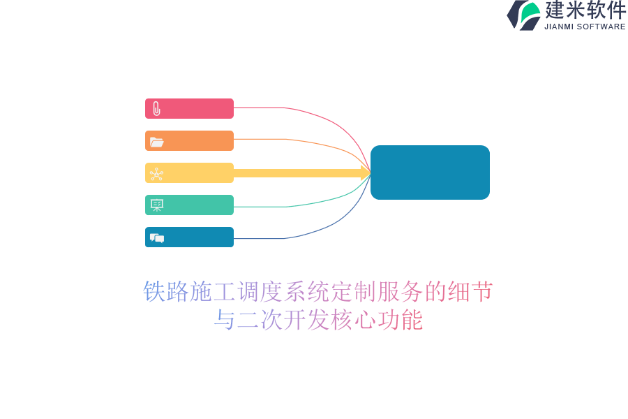 铁路施工调度系统定制服务的细节与二次开发核心功能