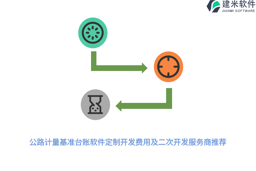公路计量基准台账软件定制开发费用及二次开发服务商推荐