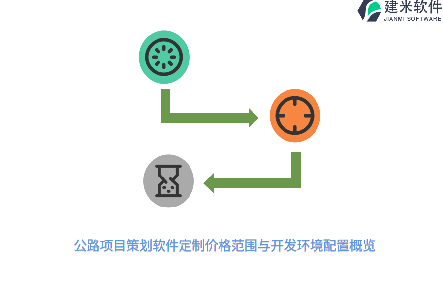 公路项目策划软件定制价格范围与开发环境配置概览