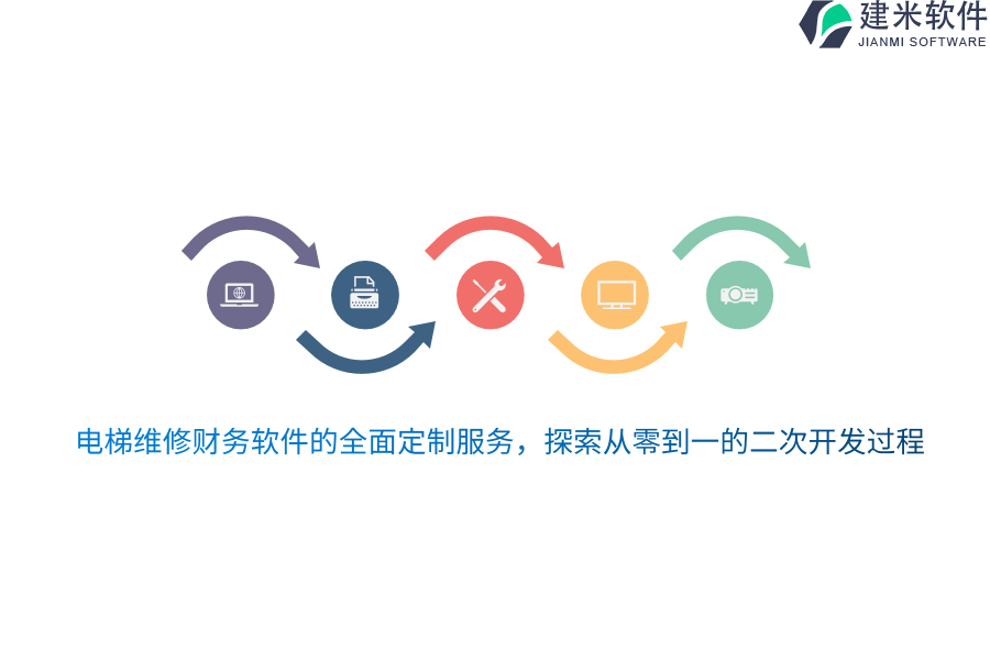 电梯维修财务软件的全面定制服务，探索从零到一的二次开发过程