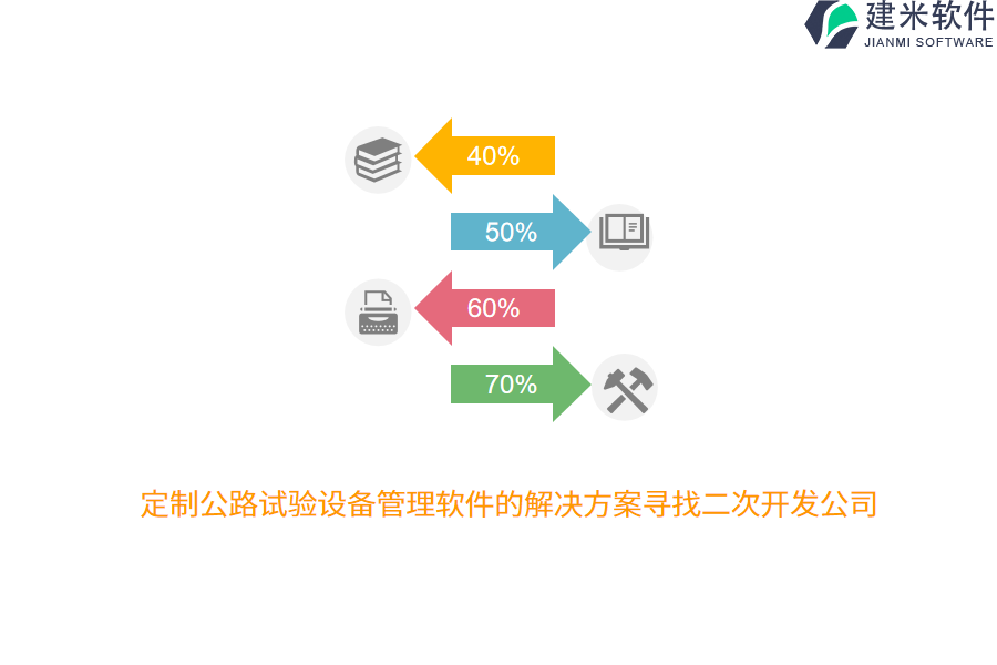 定制公路试验设备管理软件的解决方案寻找二次开发公司