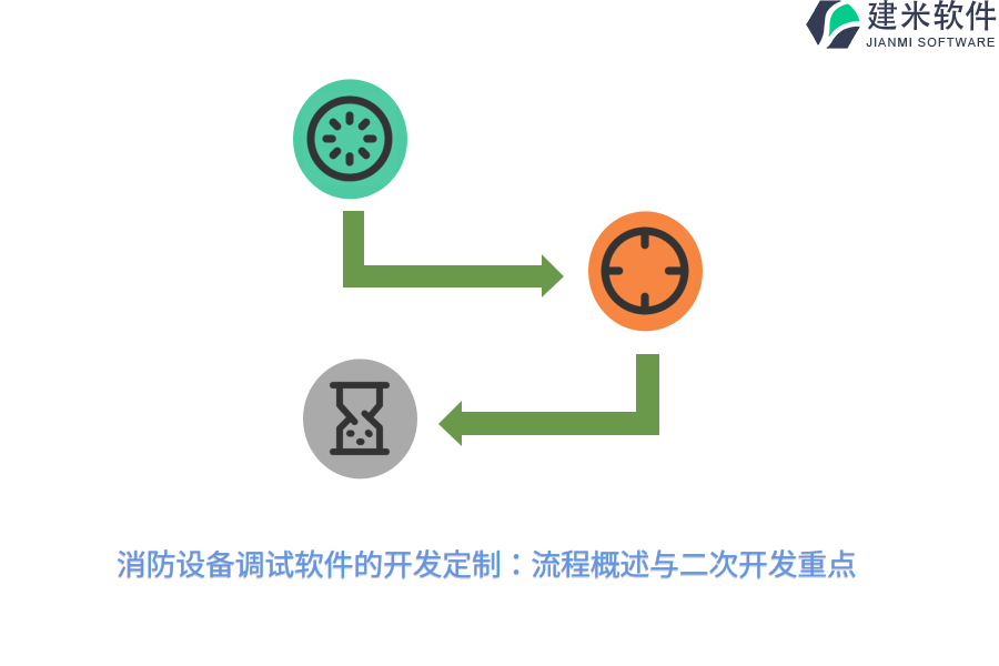 消防设备调试软件的开发定制：流程概述与二次开发重点