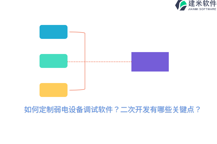 如何定制弱电设备调试软件？二次开发有哪些关键点？