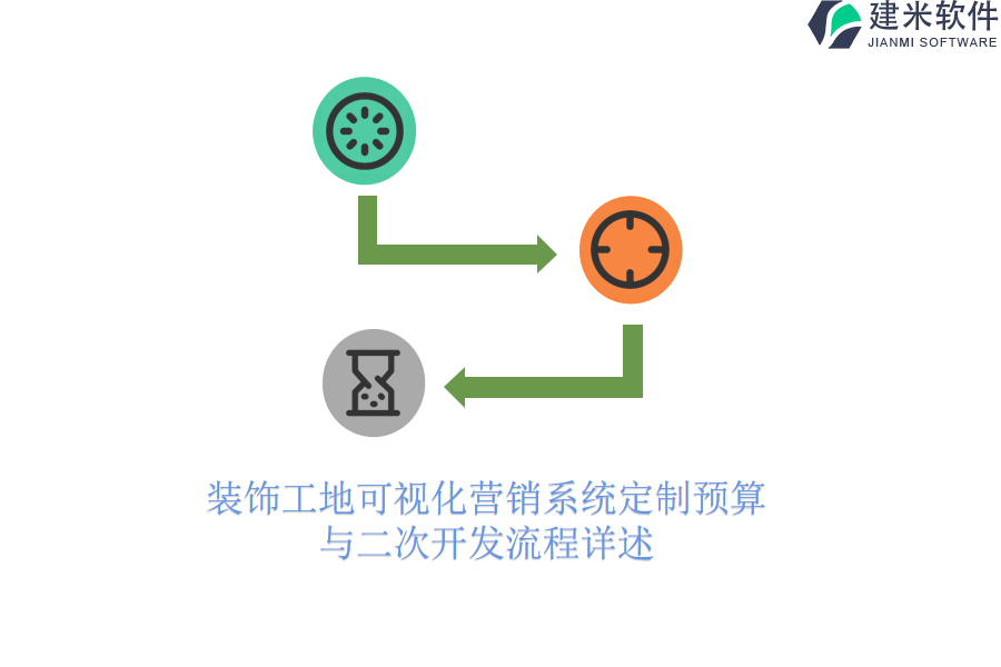 装饰工地可视化营销系统定制预算与二次开发流程详述