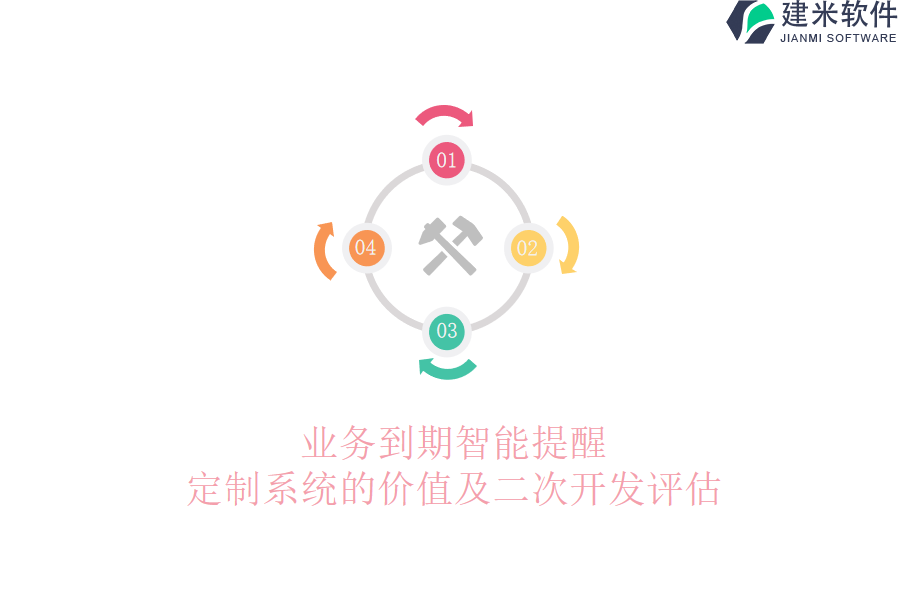 业务到期智能提醒：定制系统的价值及二次开发评估