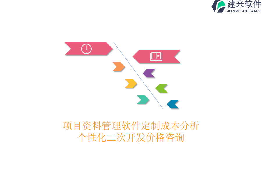项目资料管理软件定制成本分析，个性化二次开发价格咨询