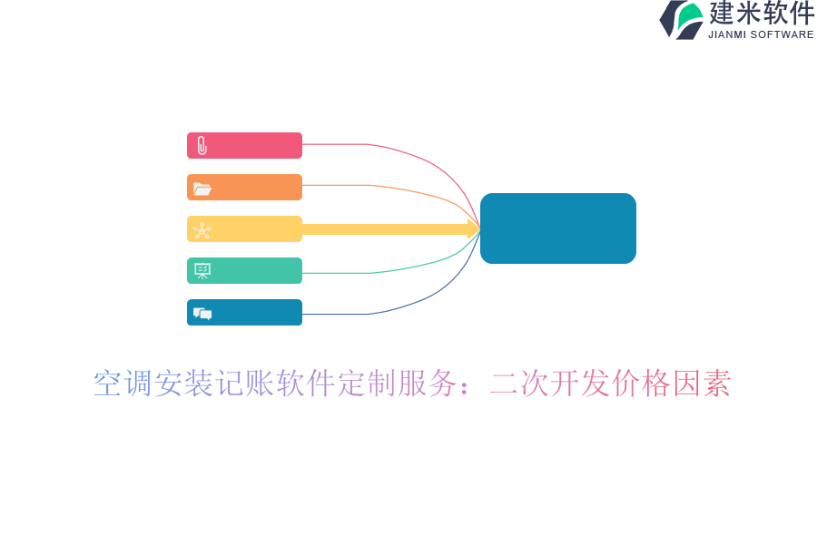 空调安装记账软件定制服务：二次开发价格因素