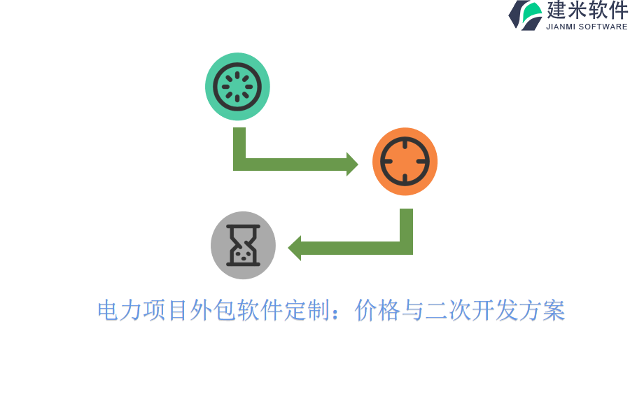 电力项目外包软件定制:价格与二次开发方案