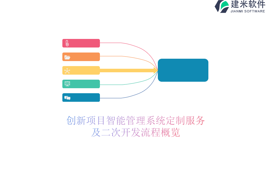 创新项目智能管理系统定制服务及二次开发流程概览