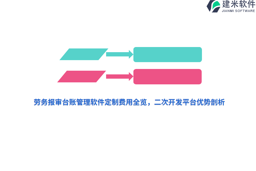 劳务报审台账管理软件定制费用全览，二次开发平台优势剖析 