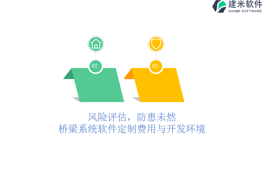 风险评估，防患未然，桥梁系统软件定制费用与开发环境