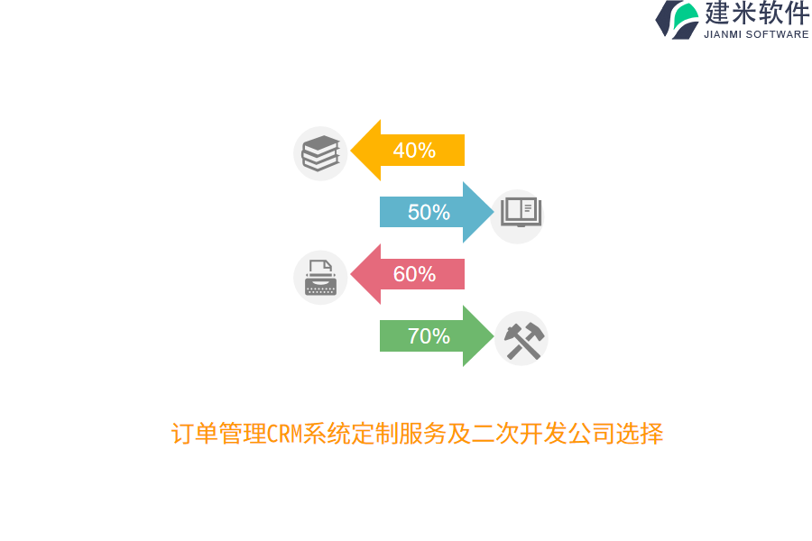 订单管理CRM系统定制服务及二次开发公司选择 