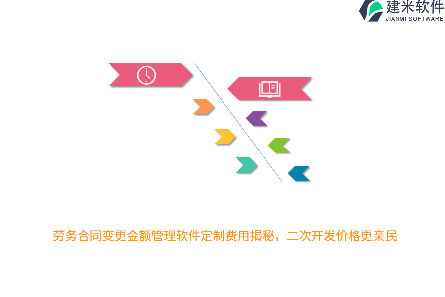 劳务合同变更金额管理软件定制费用揭秘，二次开发价格更亲民