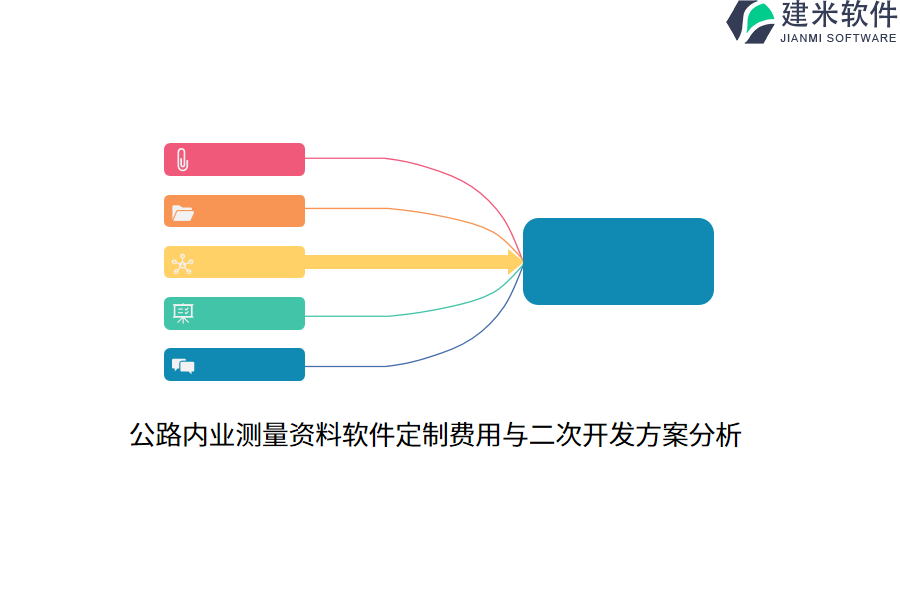 公路内业测量资料软件定制费用与二次开发方案分析