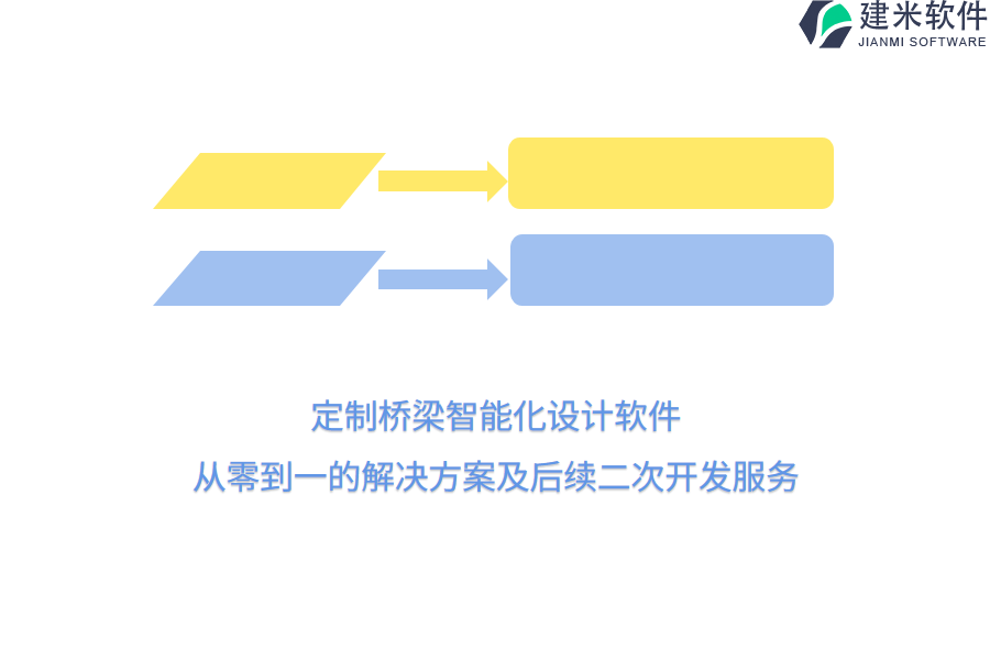 定制桥梁智能化设计软件：从零到一的解决方案及后续二次开发服务